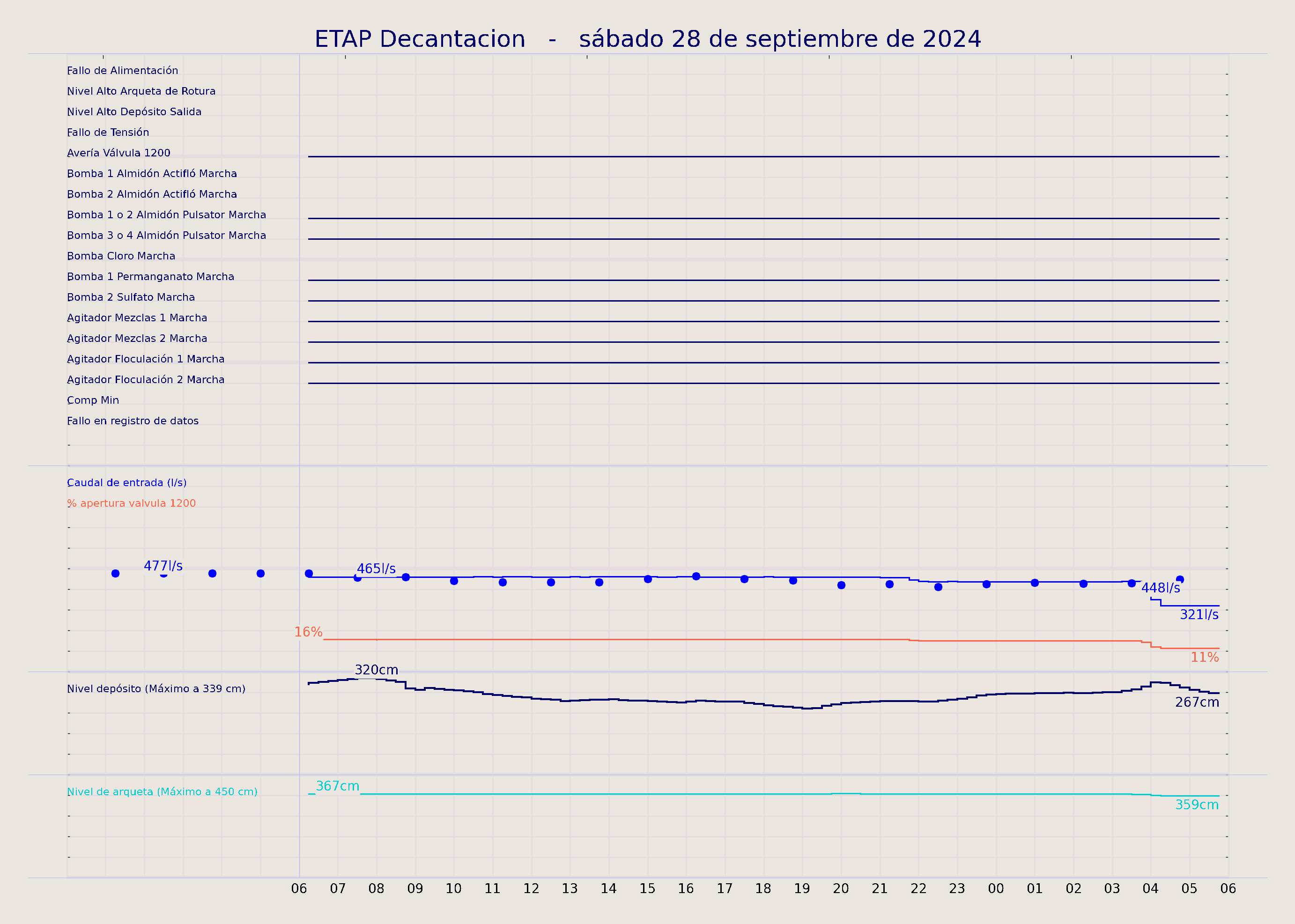 ../../imagenes/vid/2024/ETAP Decantacion/2024-09-28 ETAP Decantacion.png